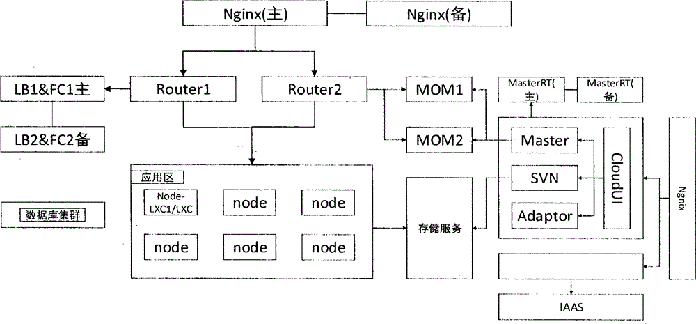 Enterprise application deployment and management system for multiple tenants