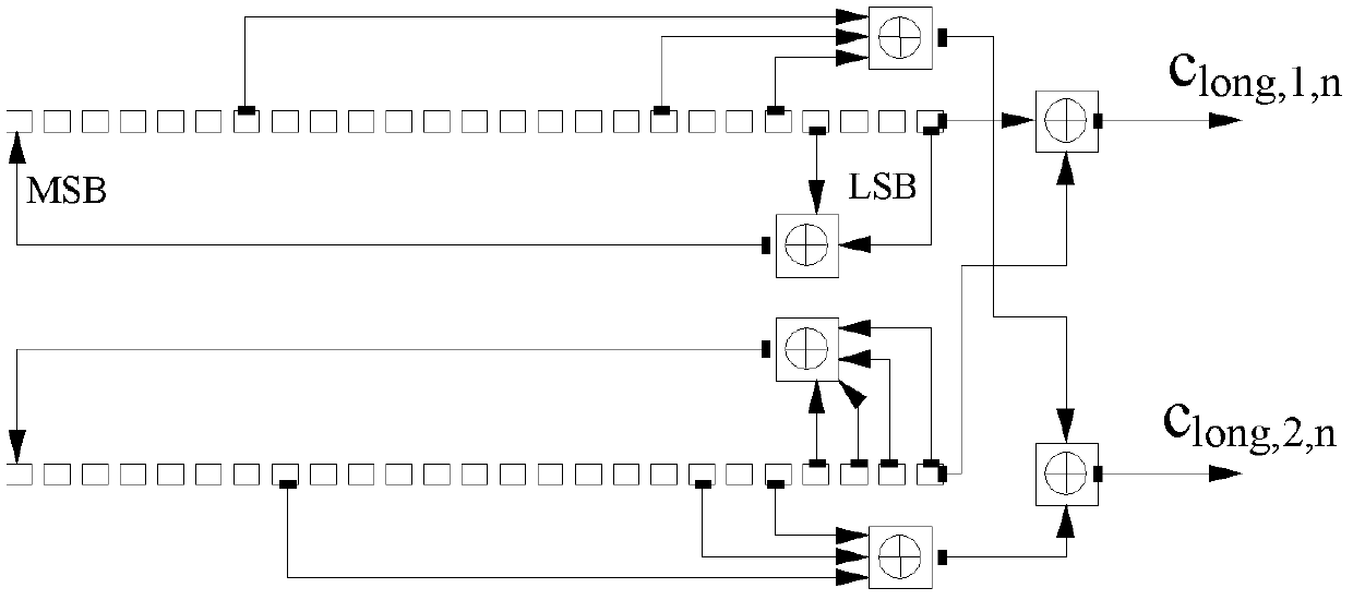 Generation method and generation apparatus of scrambling code, and processing apparatus of scrambling code