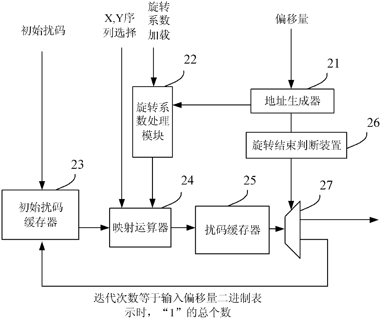 Generation method and generation apparatus of scrambling code, and processing apparatus of scrambling code