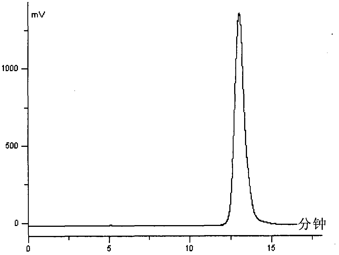 Method for obtaining high purity echinocandin D