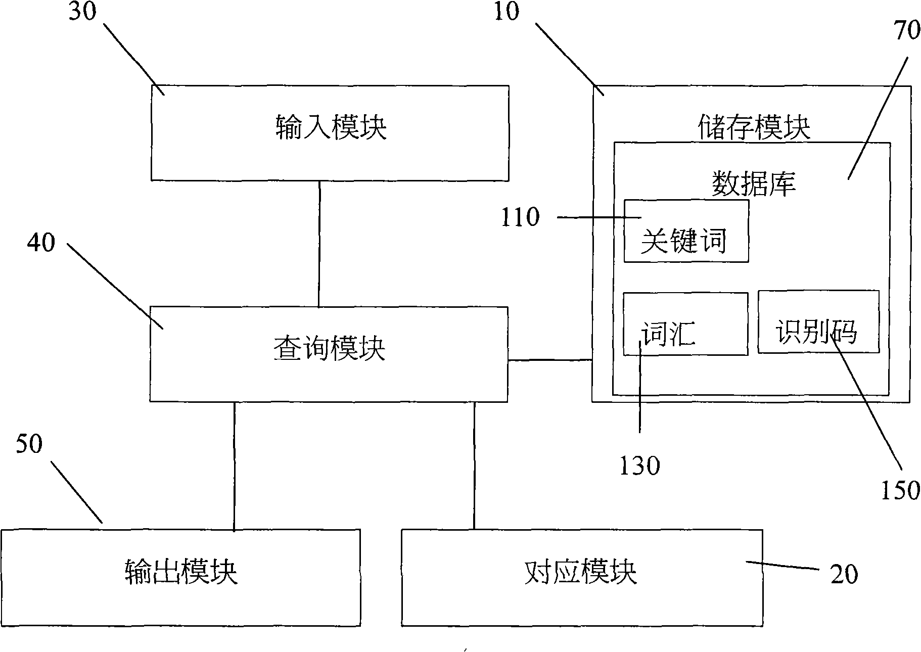 Enquiry method for auto expanding key words and apparatus thereof