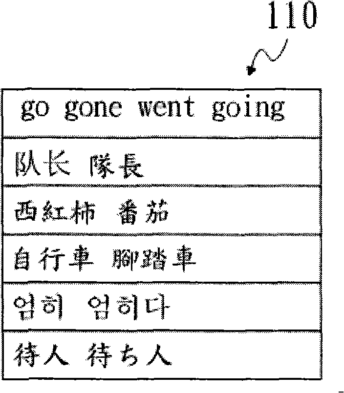 Enquiry method for auto expanding key words and apparatus thereof