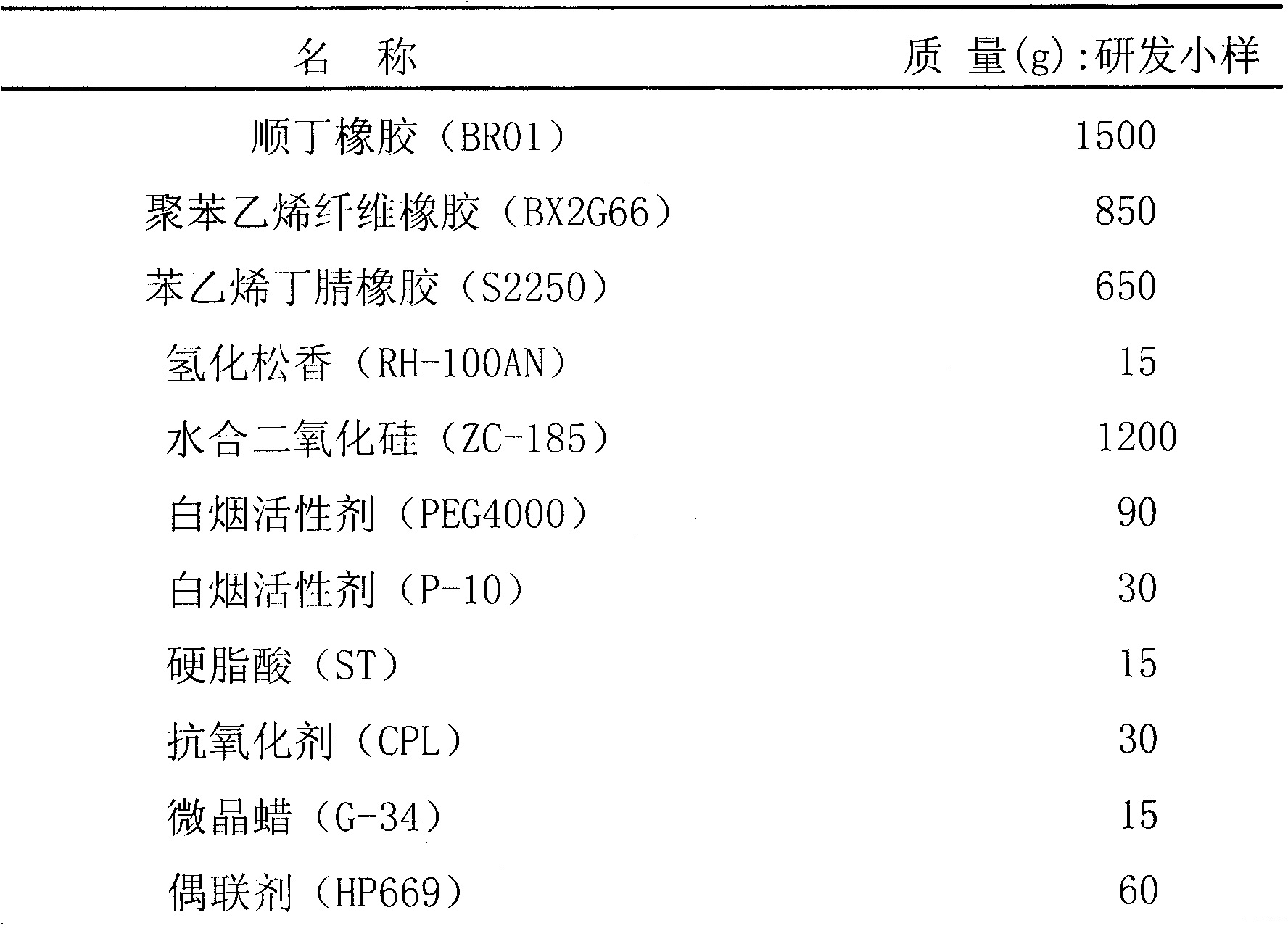 Formula for temperature-sensing rubber sneaker sole and manufacturing method thereof