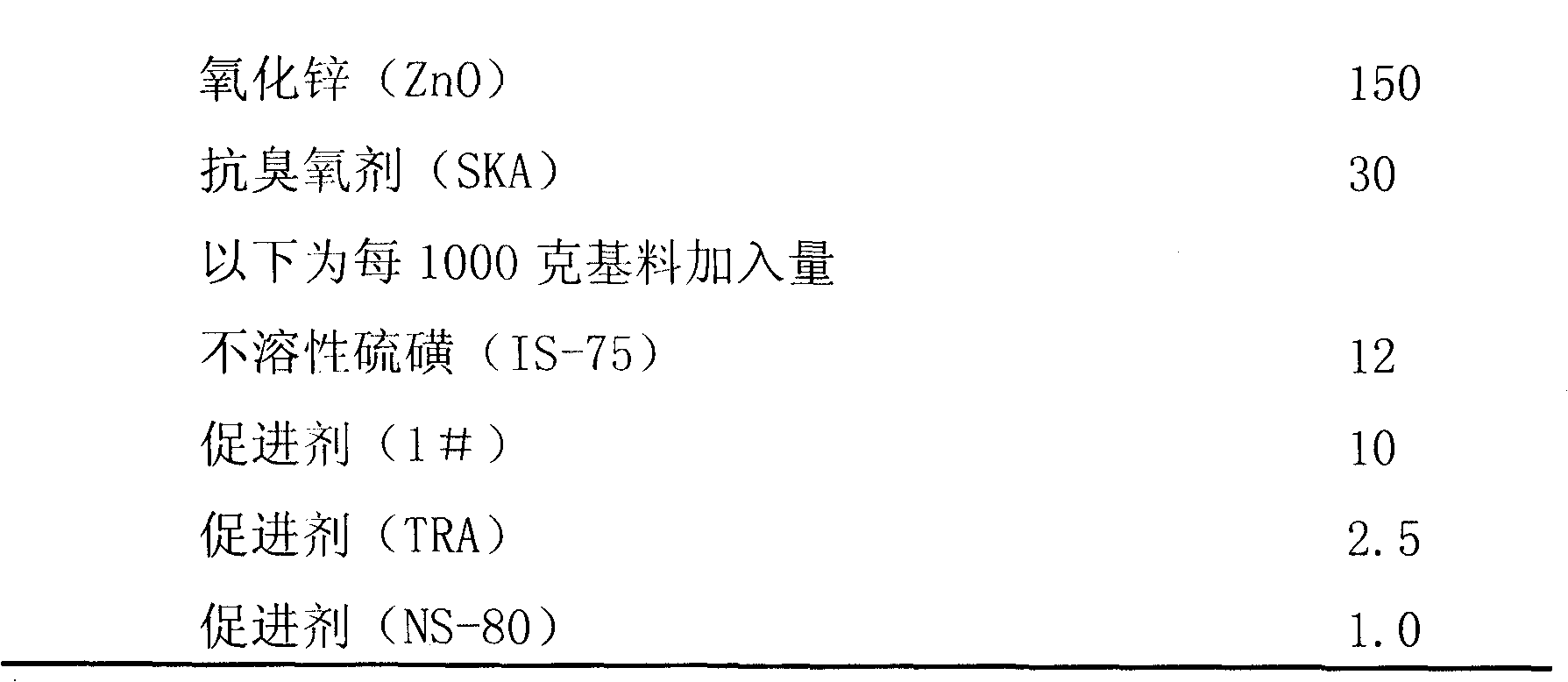 Formula for temperature-sensing rubber sneaker sole and manufacturing method thereof