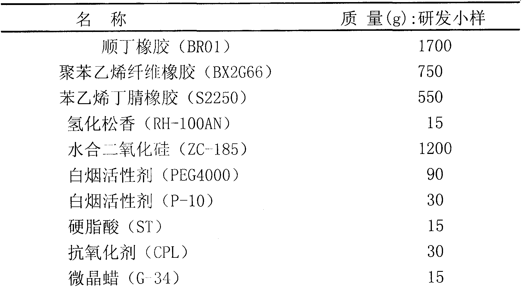 Formula for temperature-sensing rubber sneaker sole and manufacturing method thereof