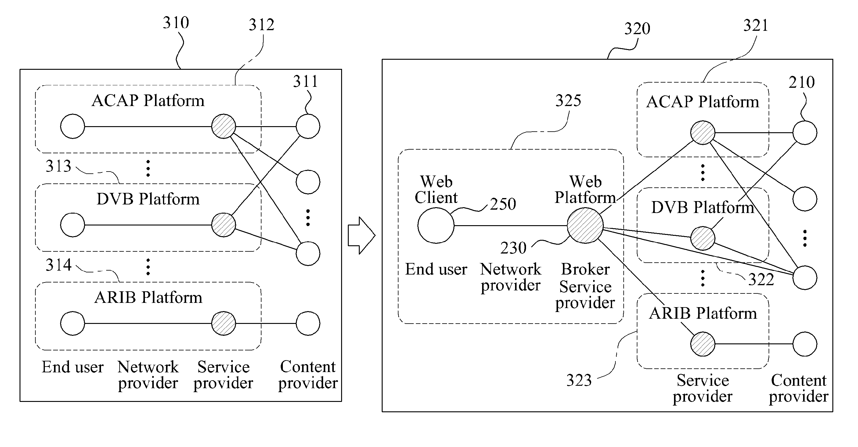 System and method for brokering content and metadata of content on network