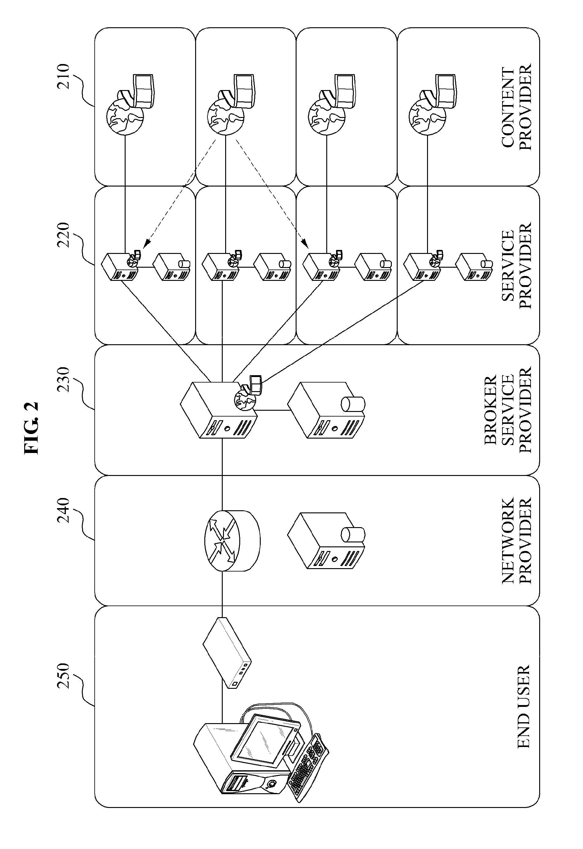 System and method for brokering content and metadata of content on network