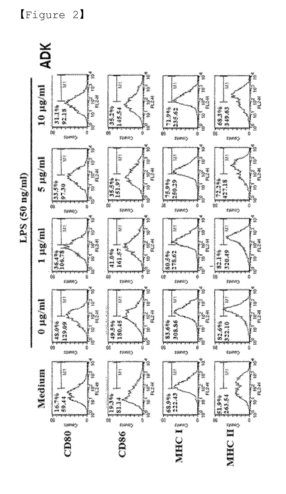 Composition for preventing or treating sepsis or septic shock comprising adk protein as active ingredient