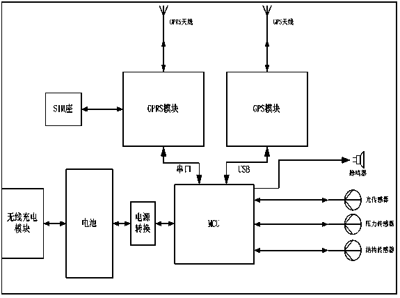 Multi-functional handcuffs device