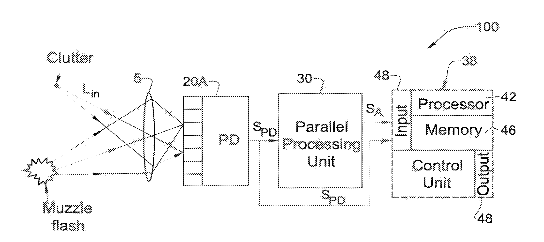 Gunshot detection system and method