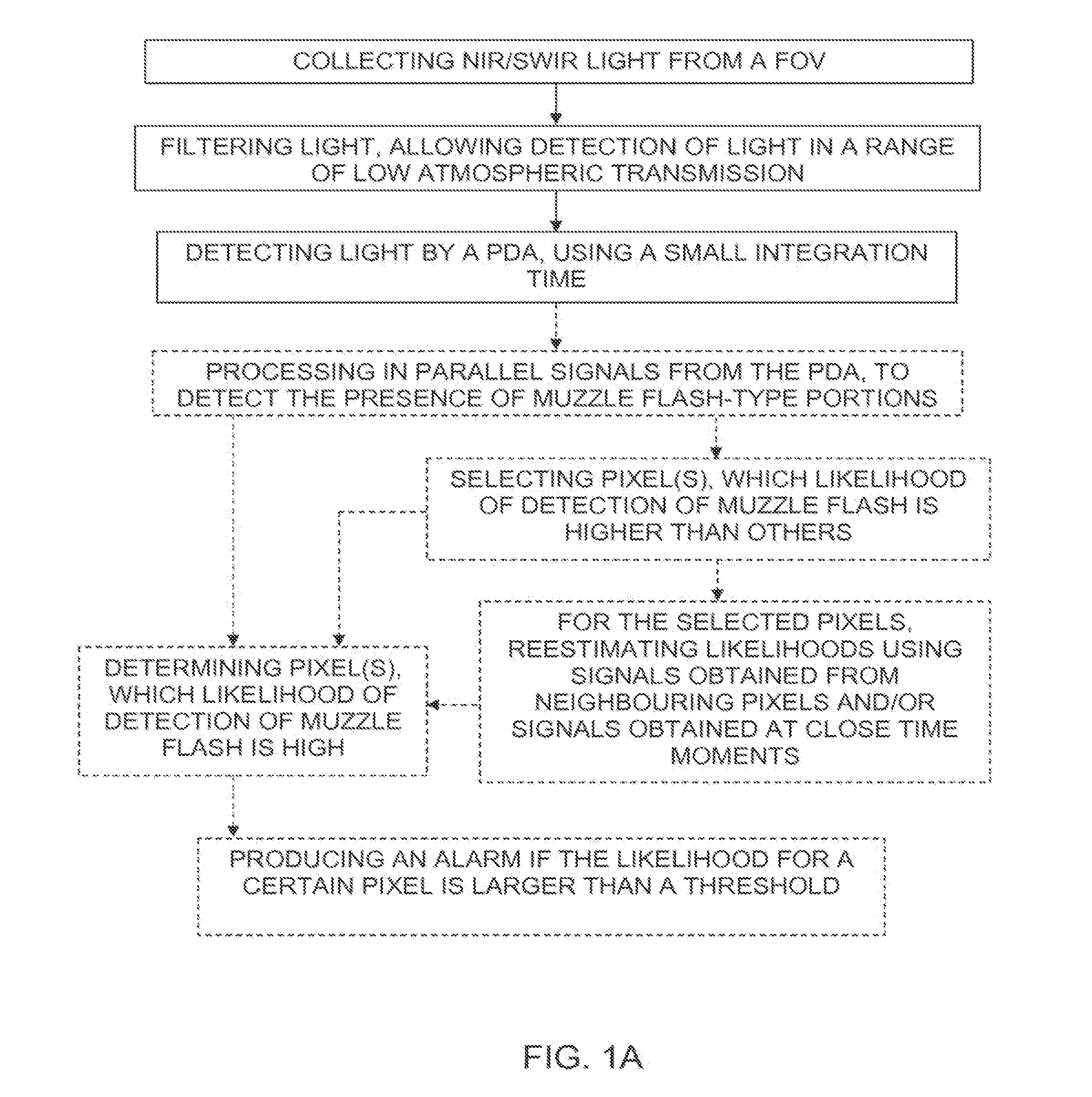 Gunshot detection system and method