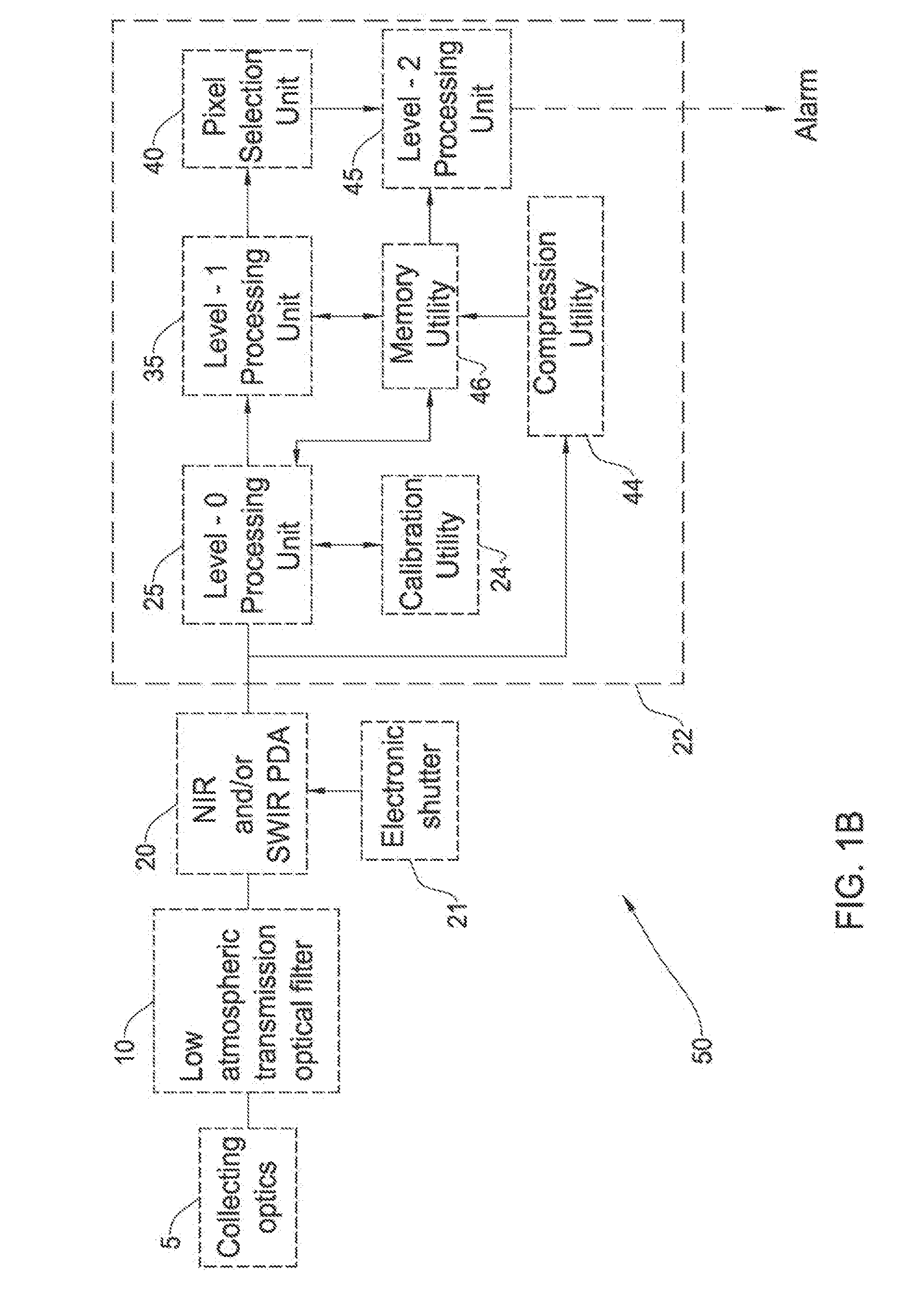 Gunshot detection system and method