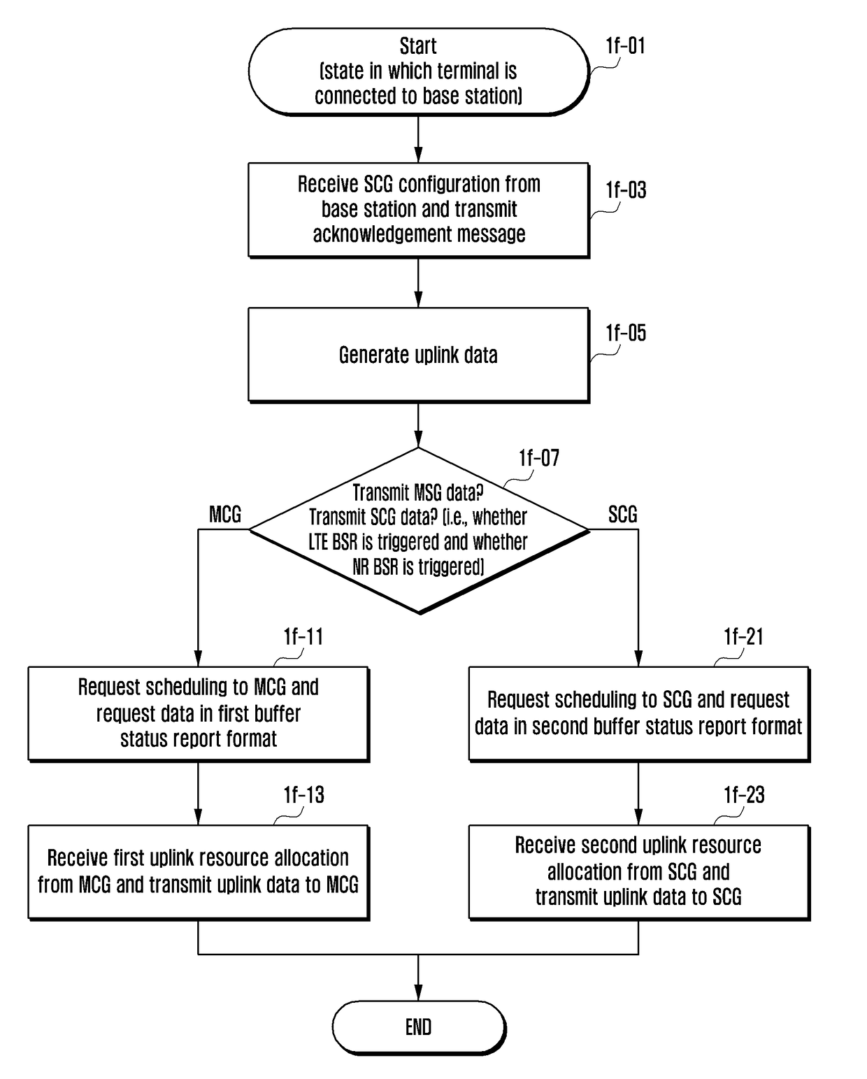 Method and apparatus of transmitting RLC status report in next generation mobile communication system