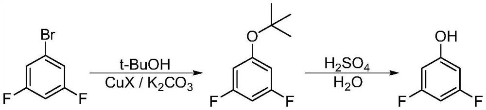 A kind of synthetic method of 3,5-difluorophenol