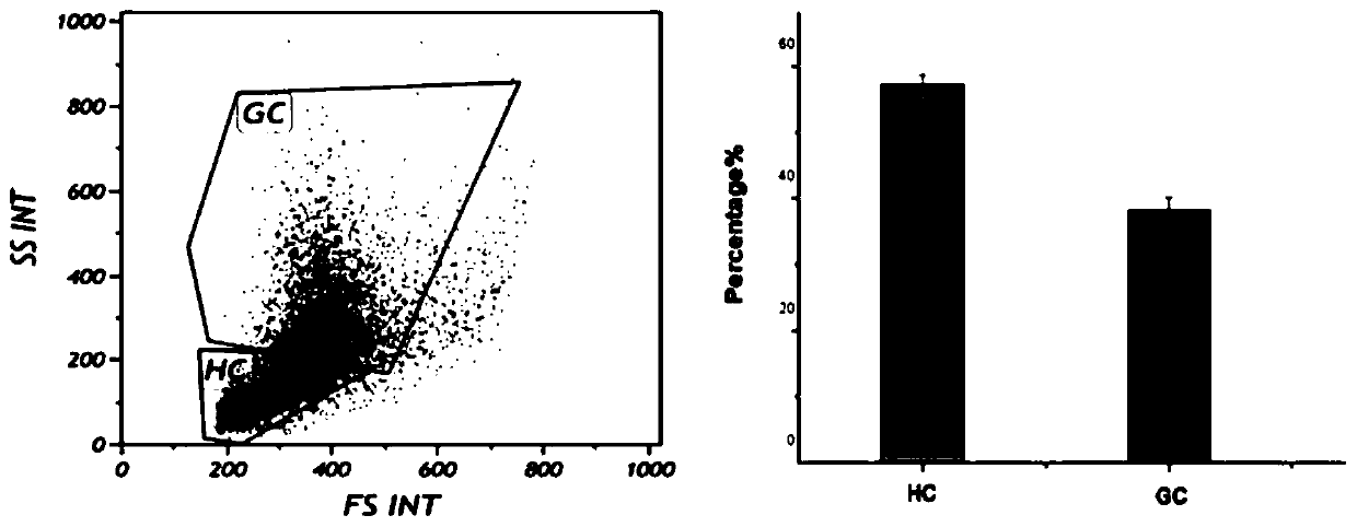 Screening method of stress-resistance portunus trituberculatus