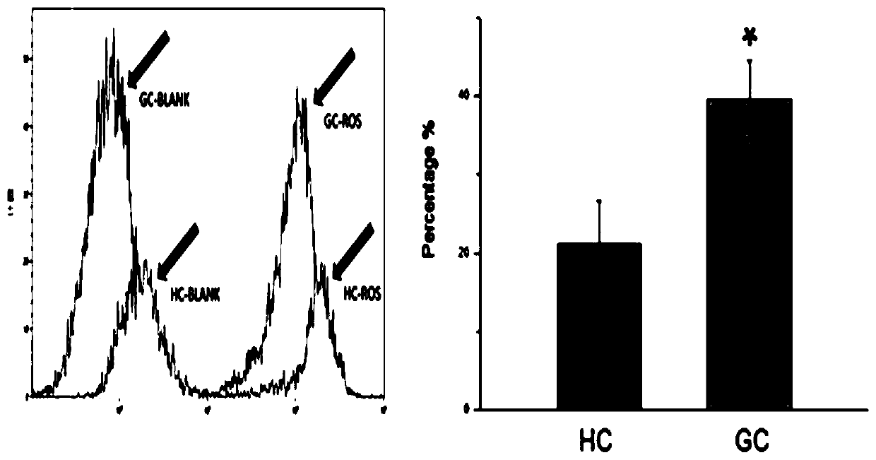 Screening method of stress-resistance portunus trituberculatus