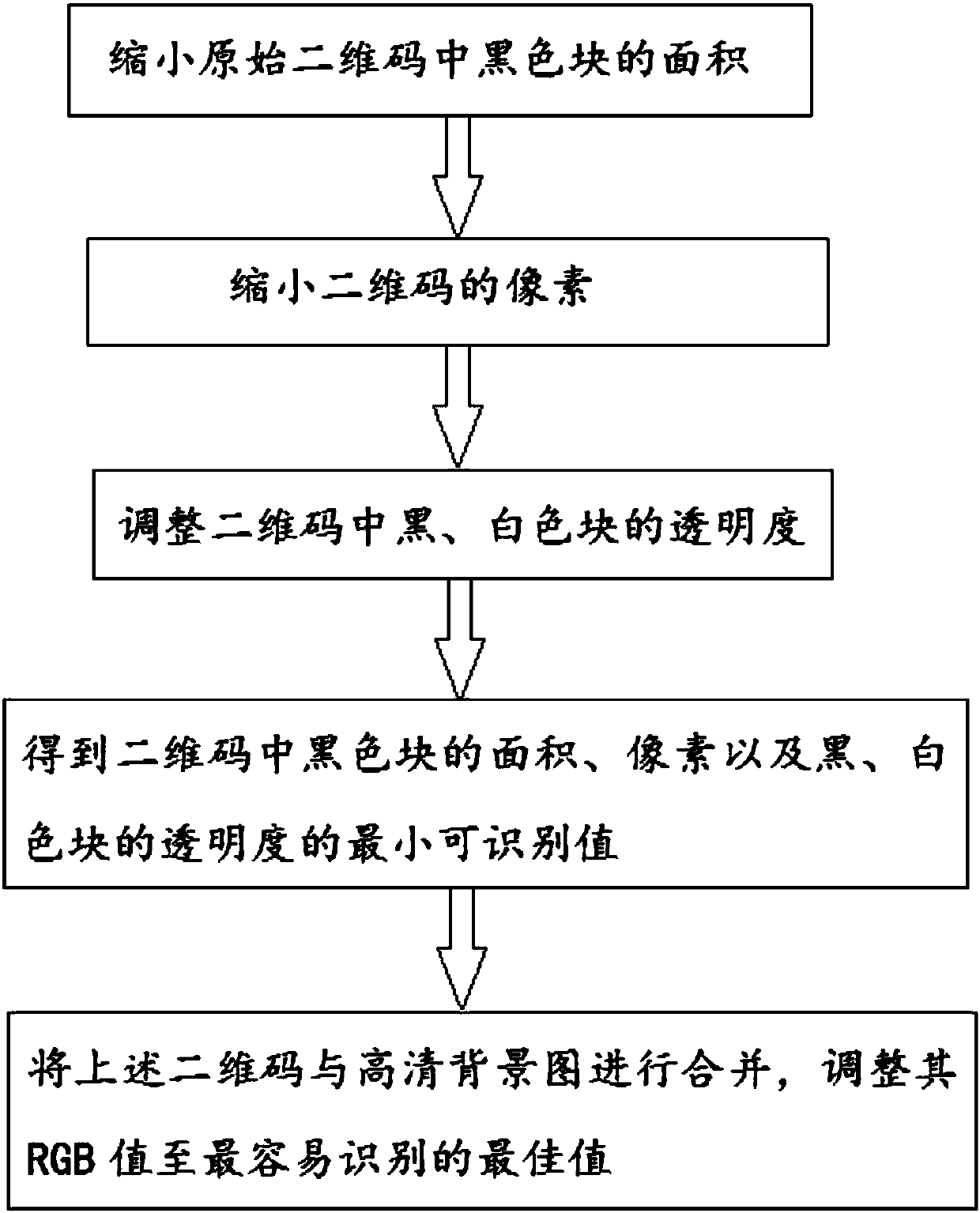 Two-dimensional code beautifying and anti-fake method