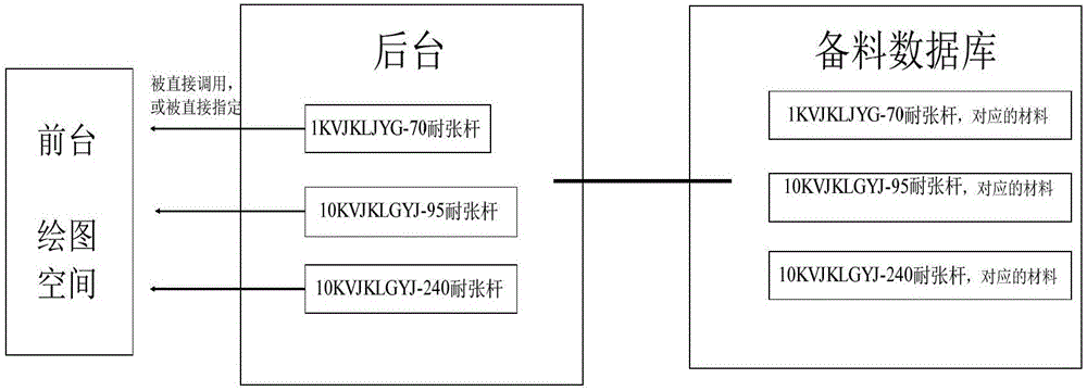 Method and system for drawing power distribution network based on CAD