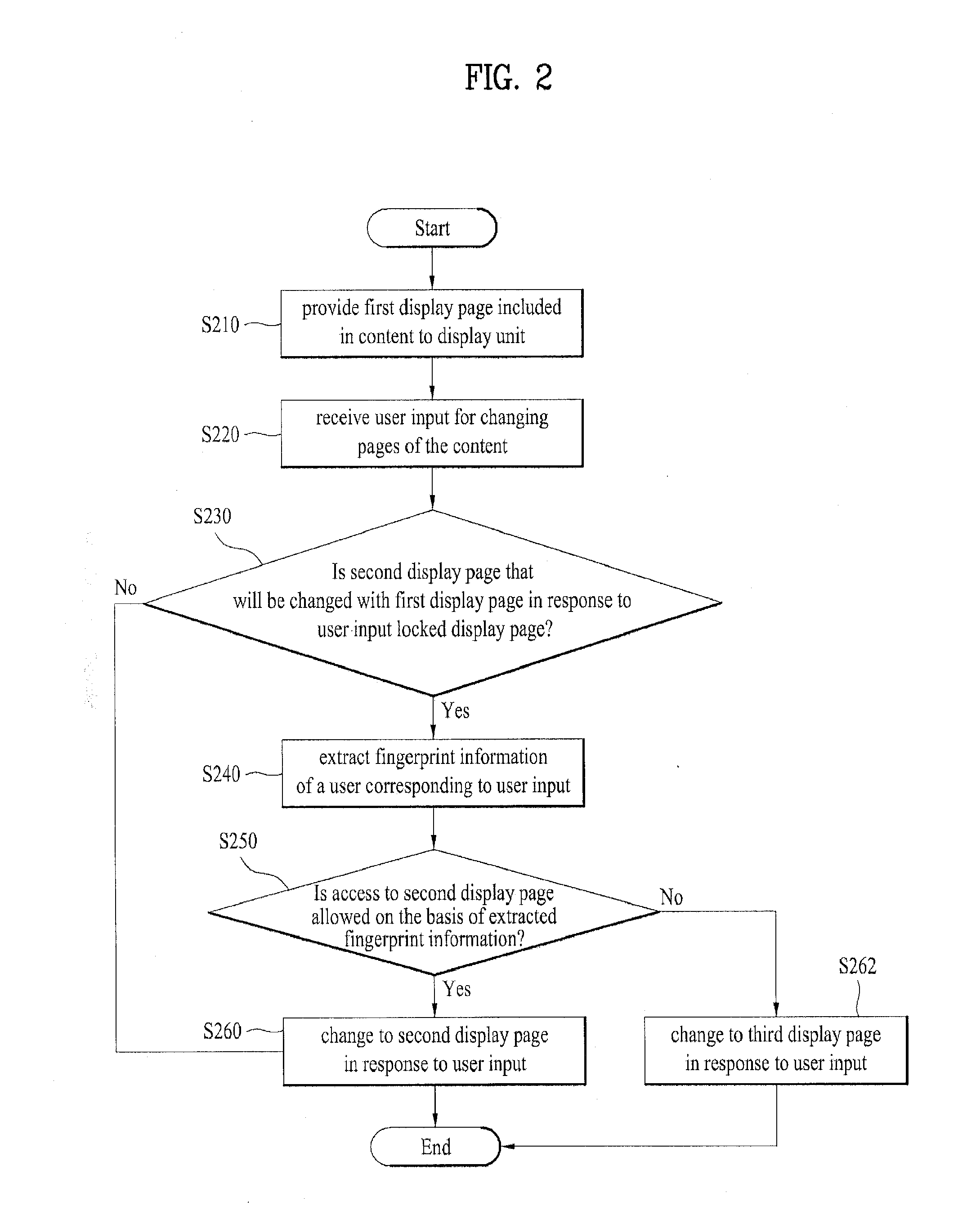 Method for controlling content and digital device using the same