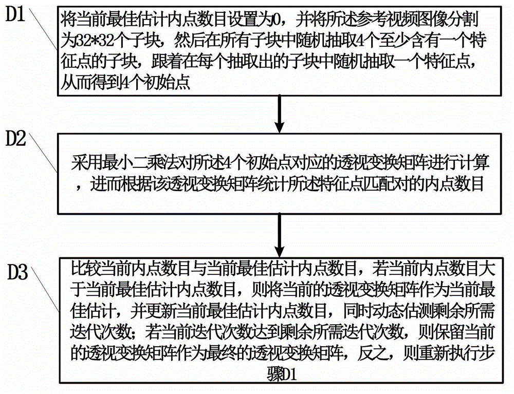 Method and system for detecting scene change