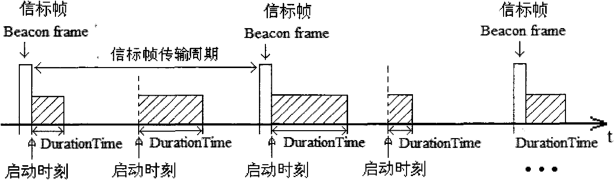 Data packet sending method and access point