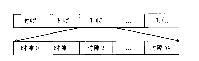 Broadcast station collaborative communication method in ultra short wave Ad Hoc network