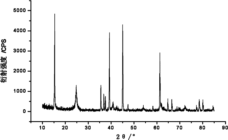 Manganese series lithium ion sieve adsorbent and preparation method of precursor thereof