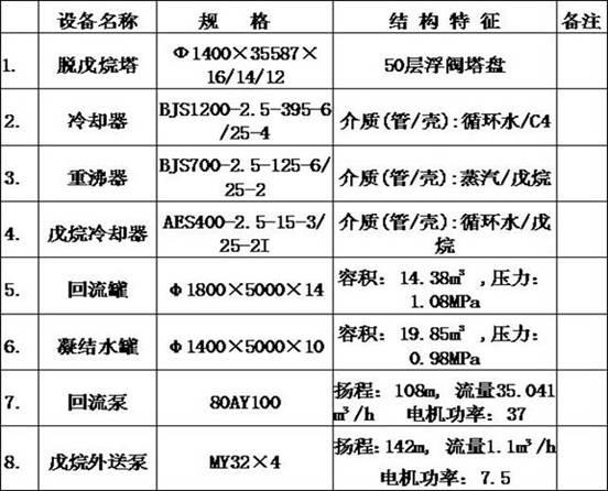 Method for producing low-sulfur methyl tert-butyl ether product