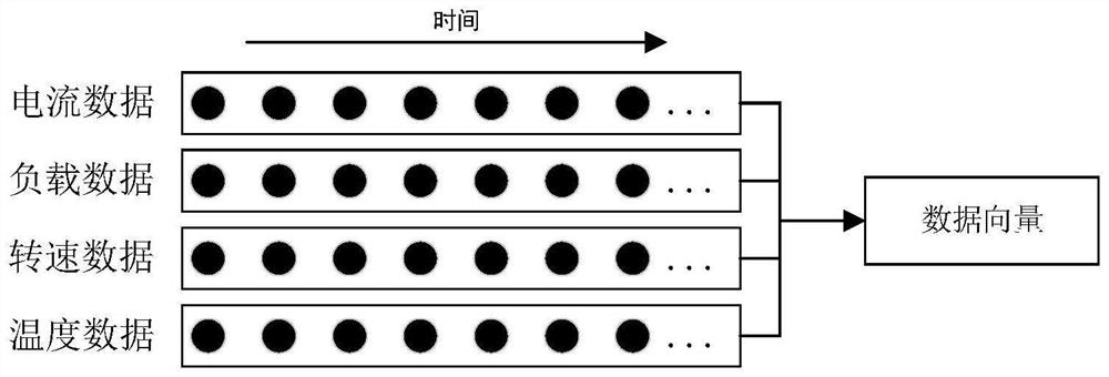 Health state evaluation method, system and equipment of numerical control machine tool and medium