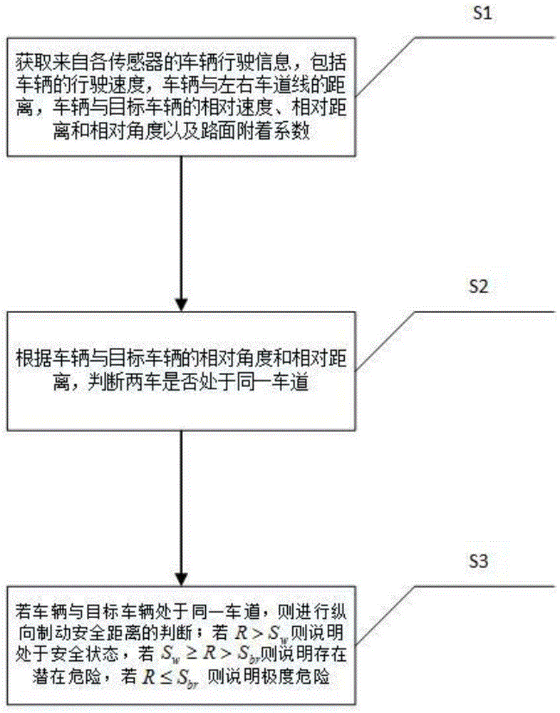 Vehicle active forewarning method, system and device based on millimeter wave radar