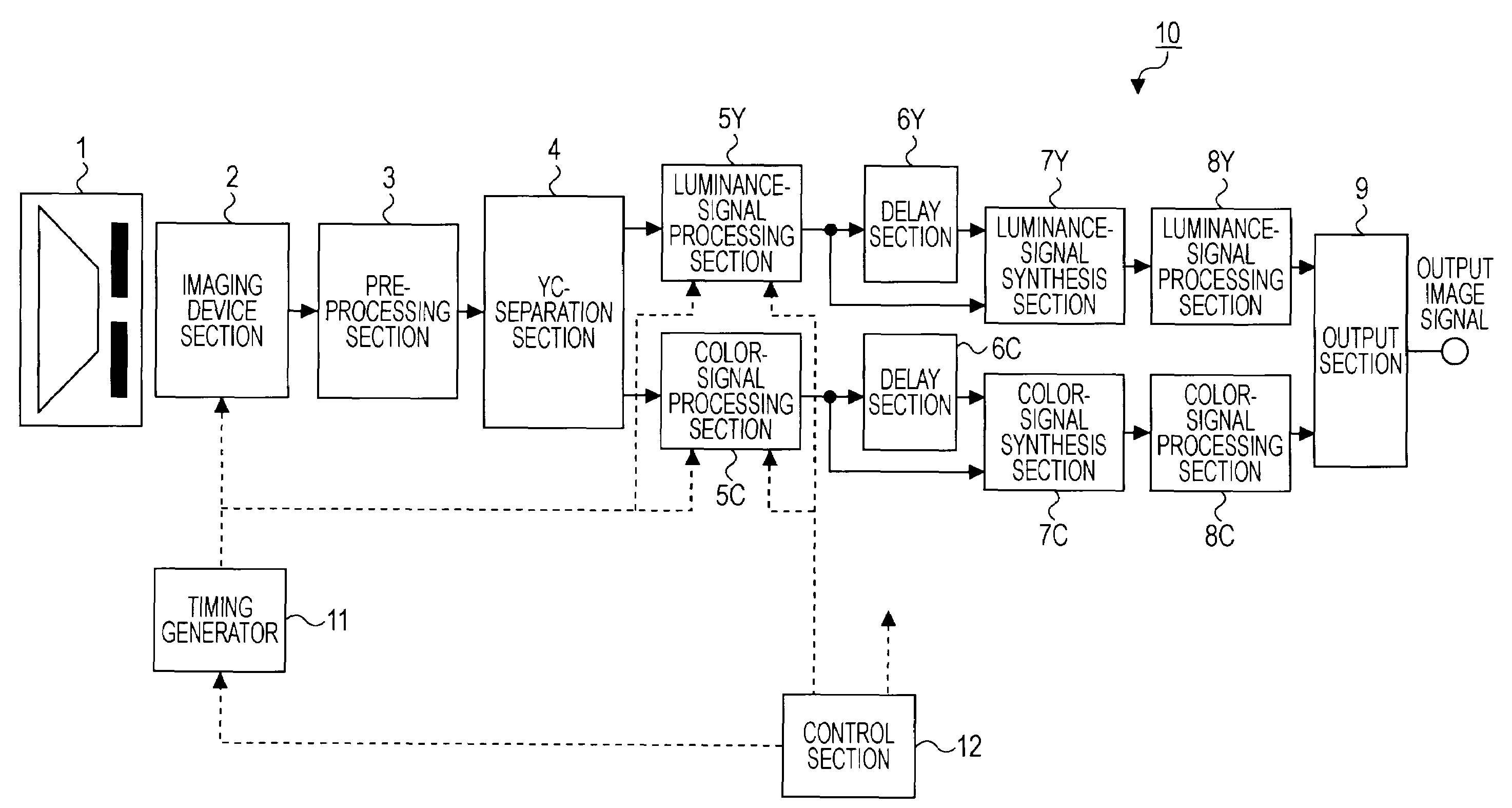 Imaging apparatus, imaging processing method, and imaging control program