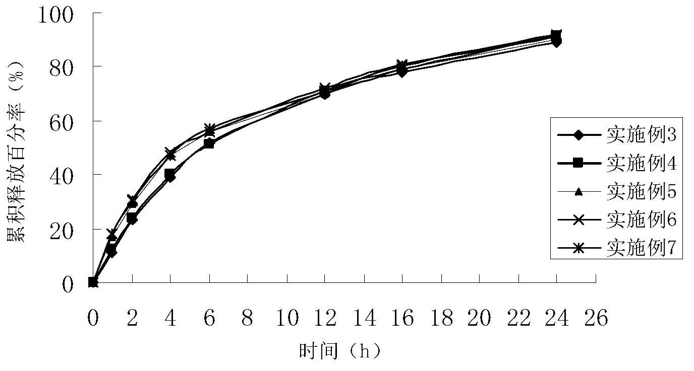 Vagina swelling metronidazole clotrimazole suppository and preparation method and detection method thereof