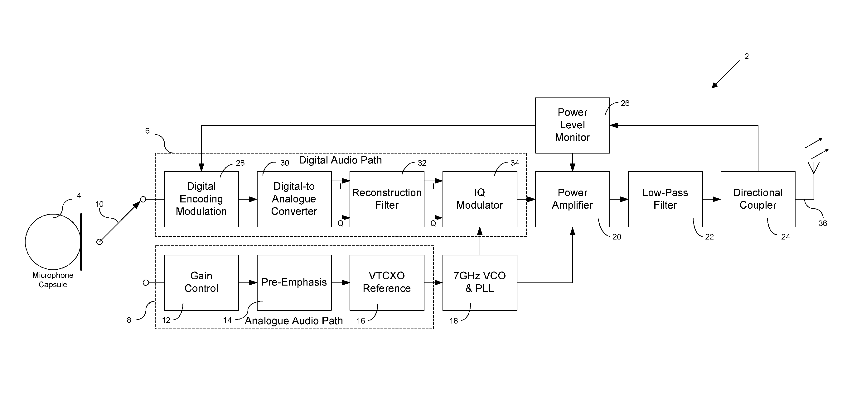 7GHz Professional Wireless Microphone System