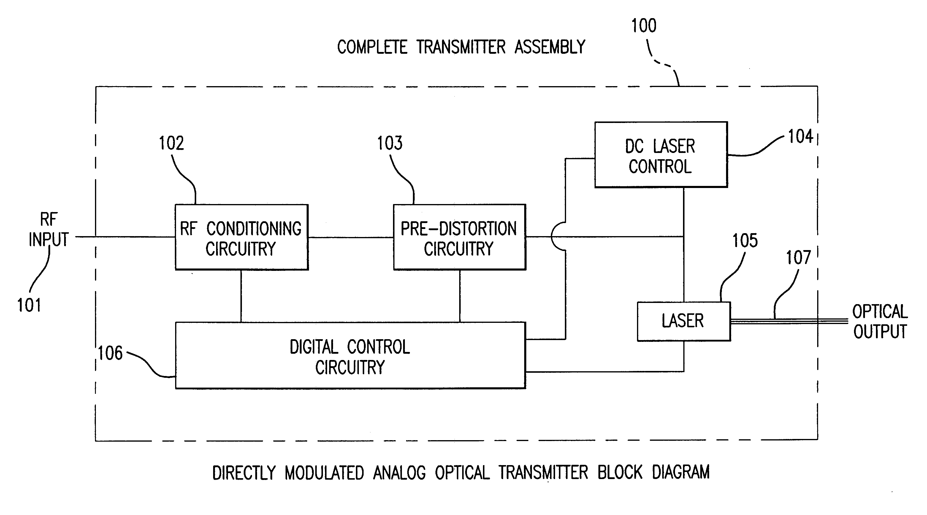 Directly modulated laser optical transmission system