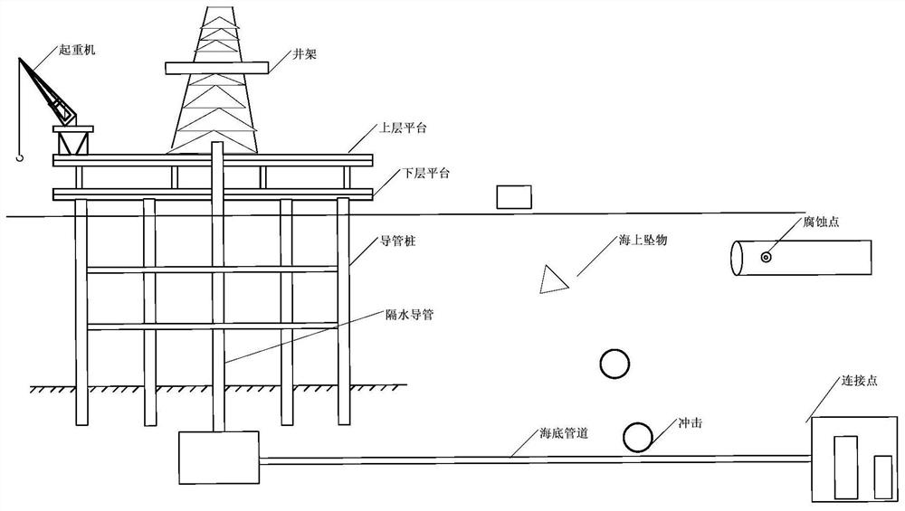 A gray system submarine oil and gas pipeline drop object corrosion reliability evaluation method