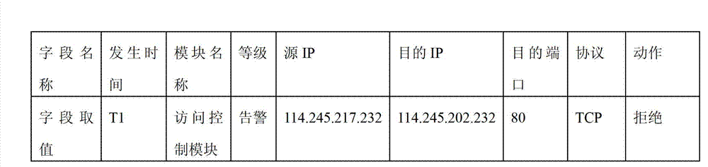 Log recording method, log inquiring method and system