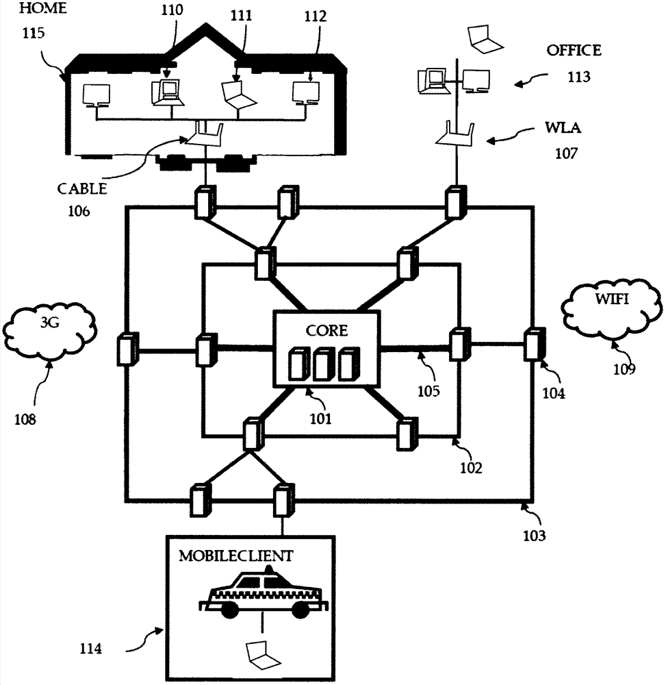 Management execution platform constructed based on network video streaming computation method