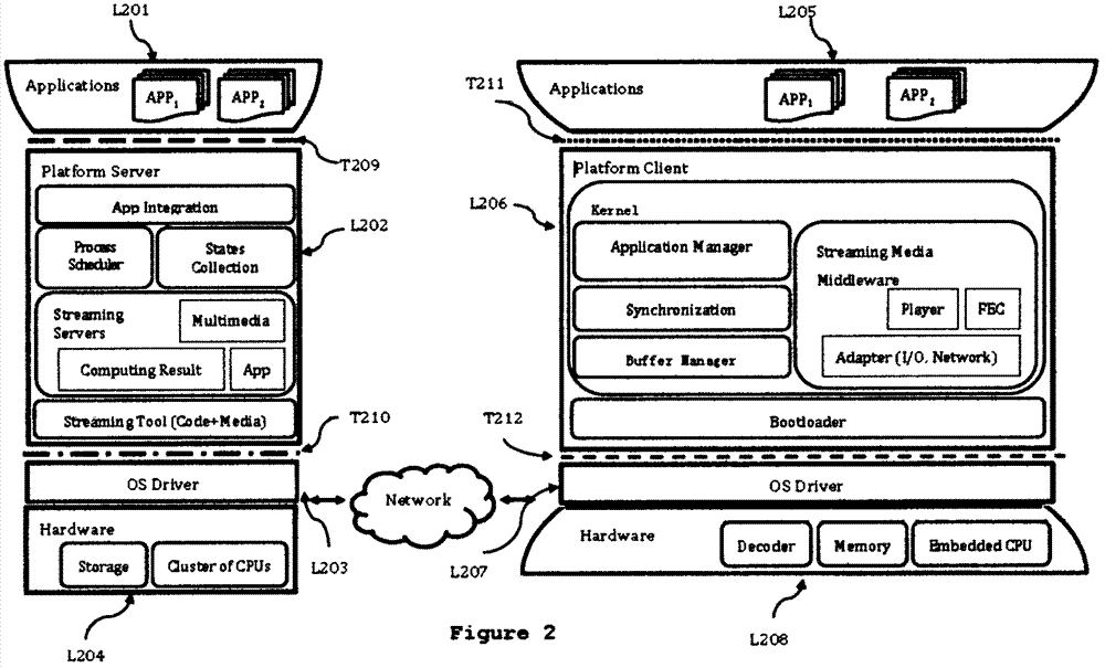 Management execution platform constructed based on network video streaming computation method