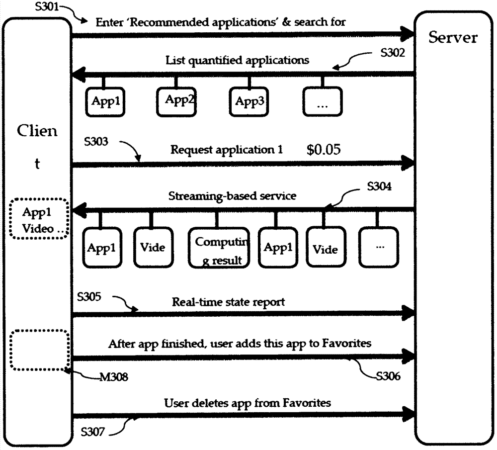 Management execution platform constructed based on network video streaming computation method