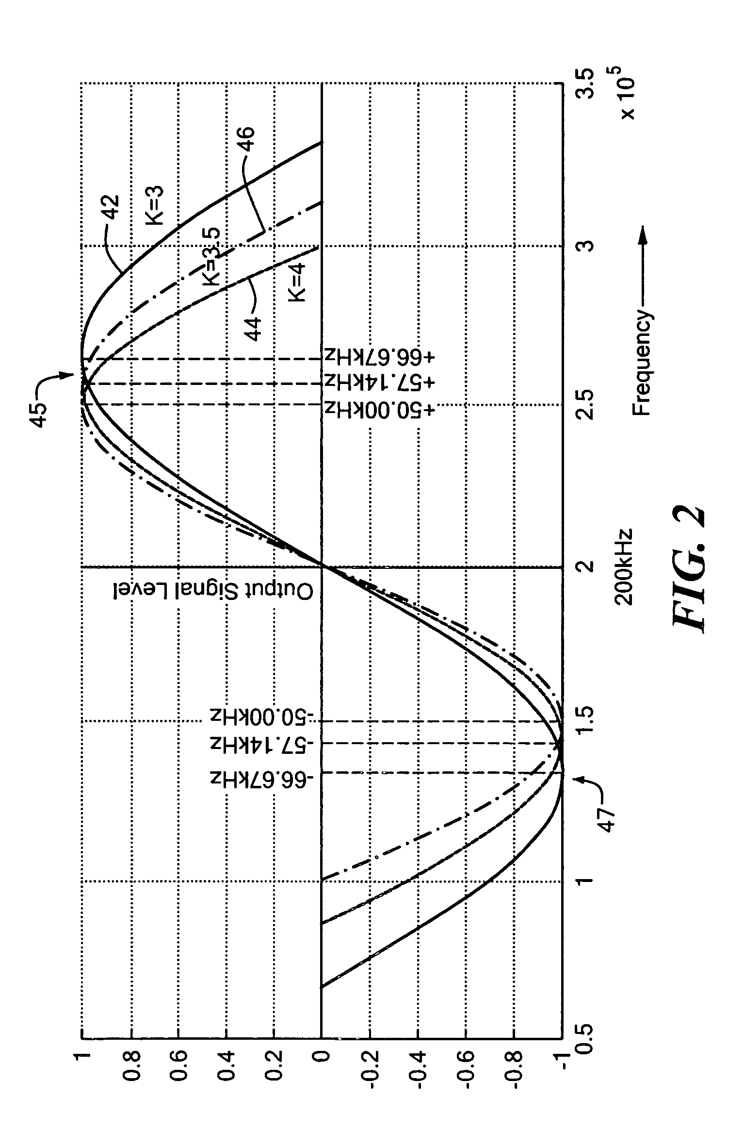 FSK demodulator system and method