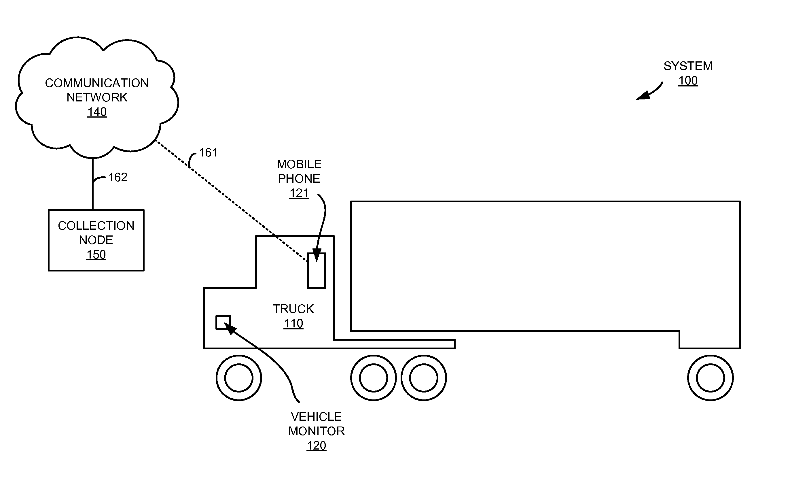 Vehicle driver behavior monitoring and correlation