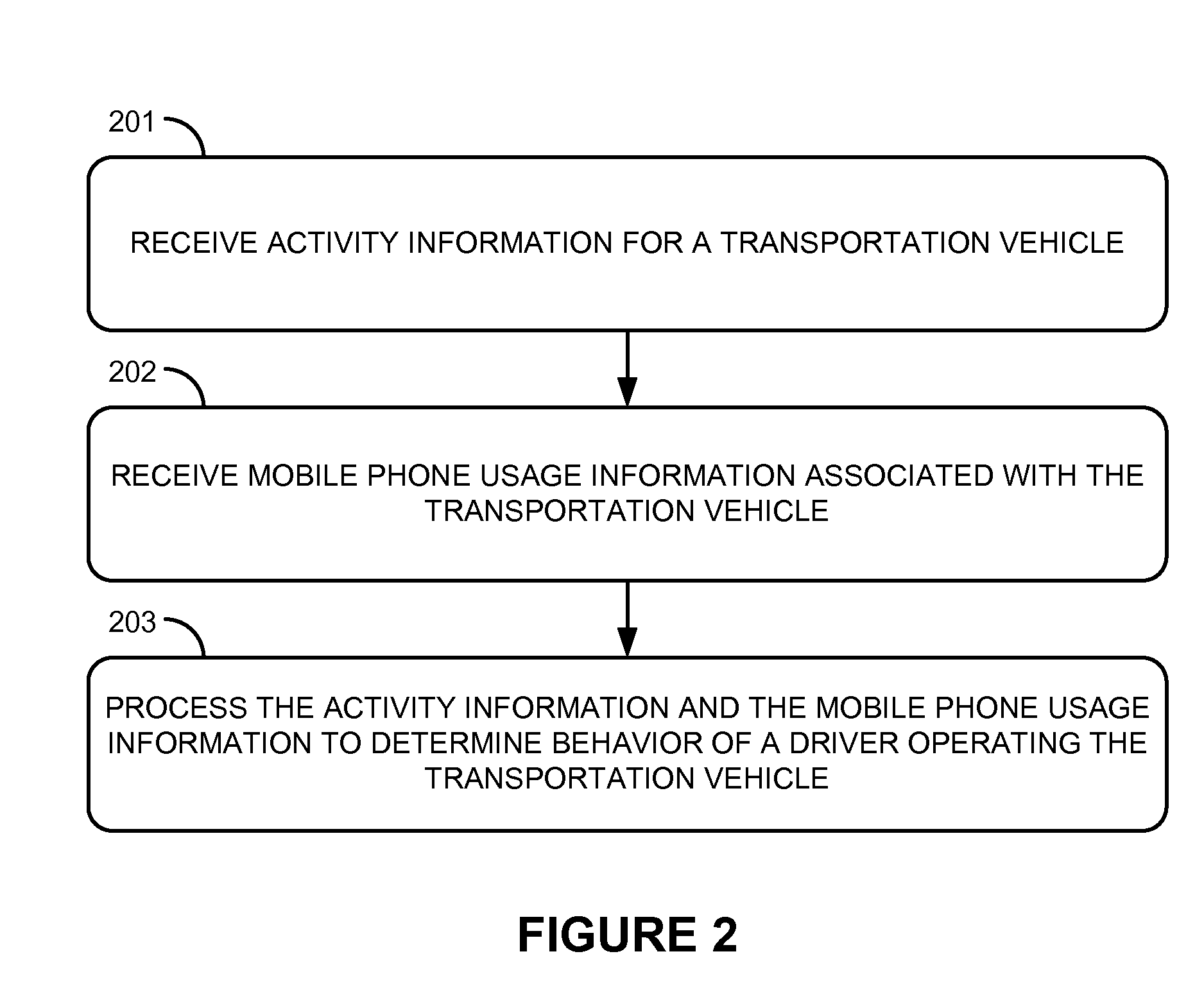 Vehicle driver behavior monitoring and correlation