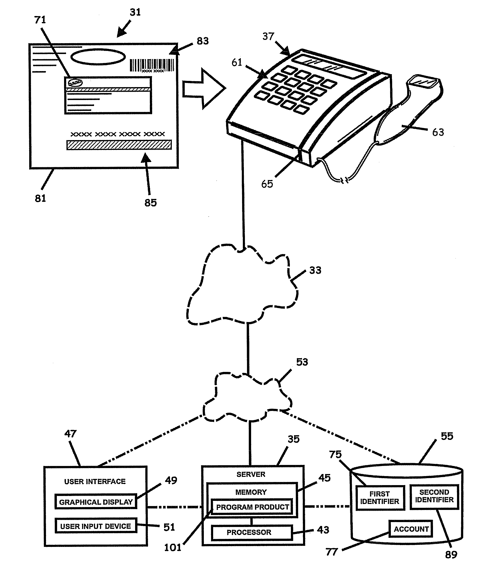 System, program product and methods for retail activation and reload associated with partial authorization transactions