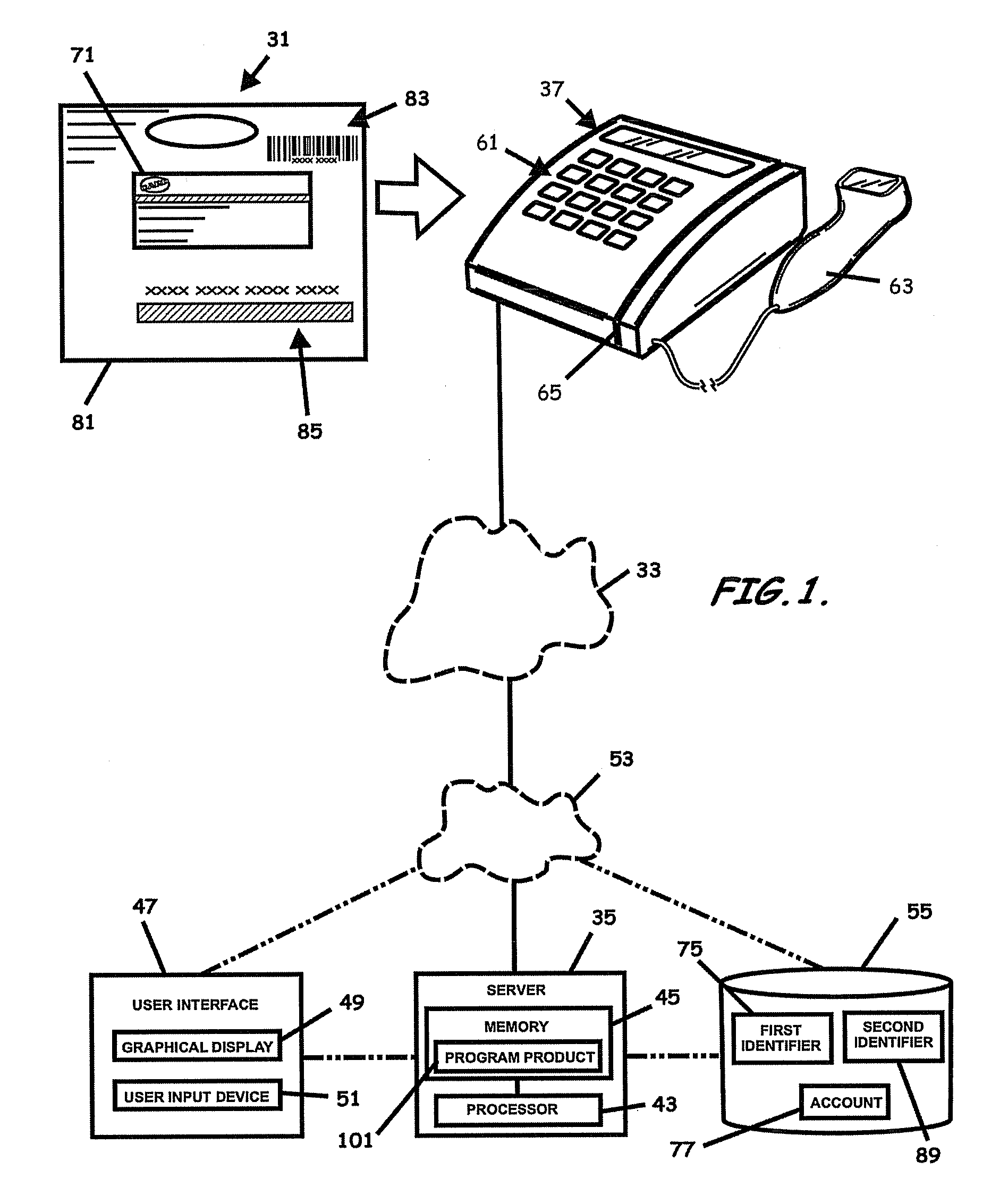 System, program product and methods for retail activation and reload associated with partial authorization transactions