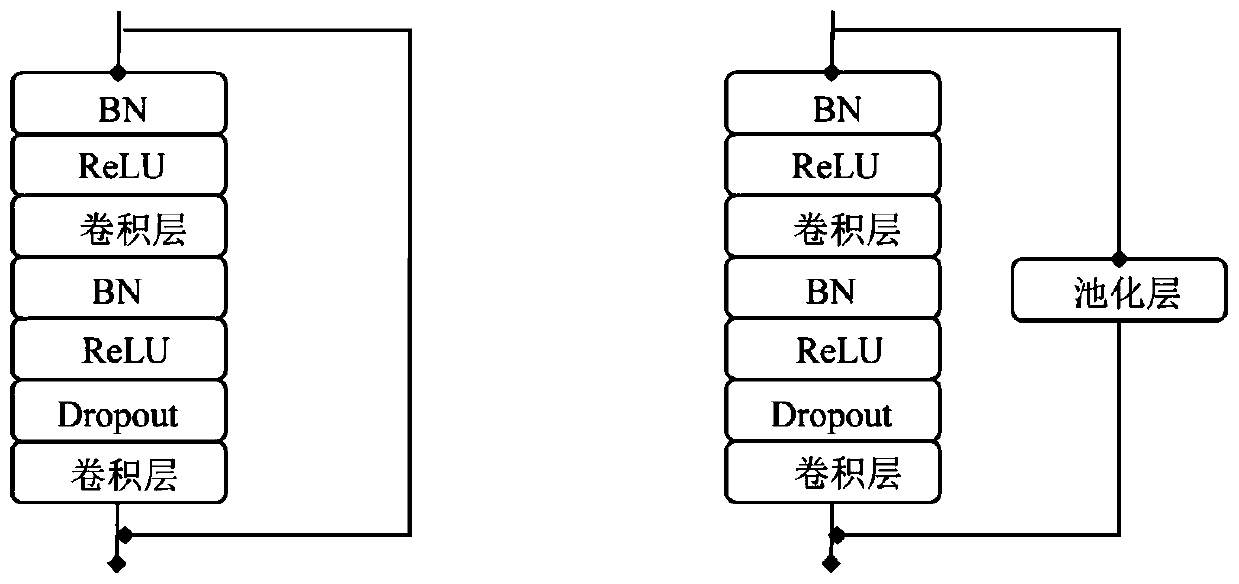 Electrocardiosignal detection device and analysis method based on joint neural network