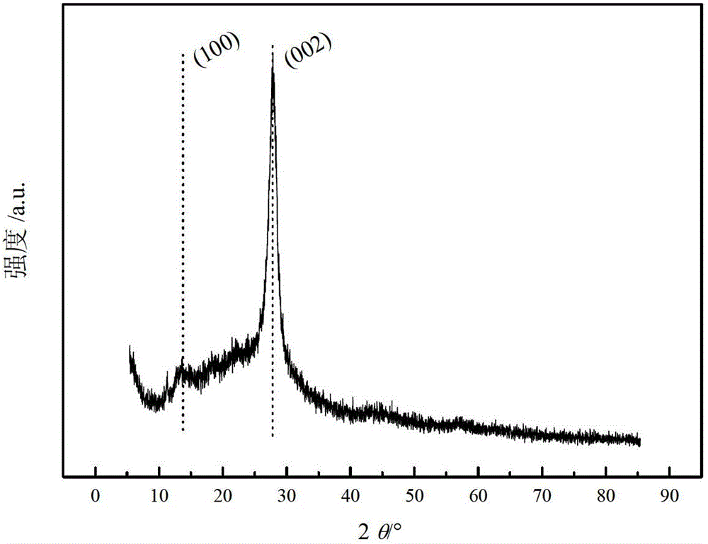 High-specific-surface-area mesoporous graphite-phase carbon nitride material and preparation method thereof