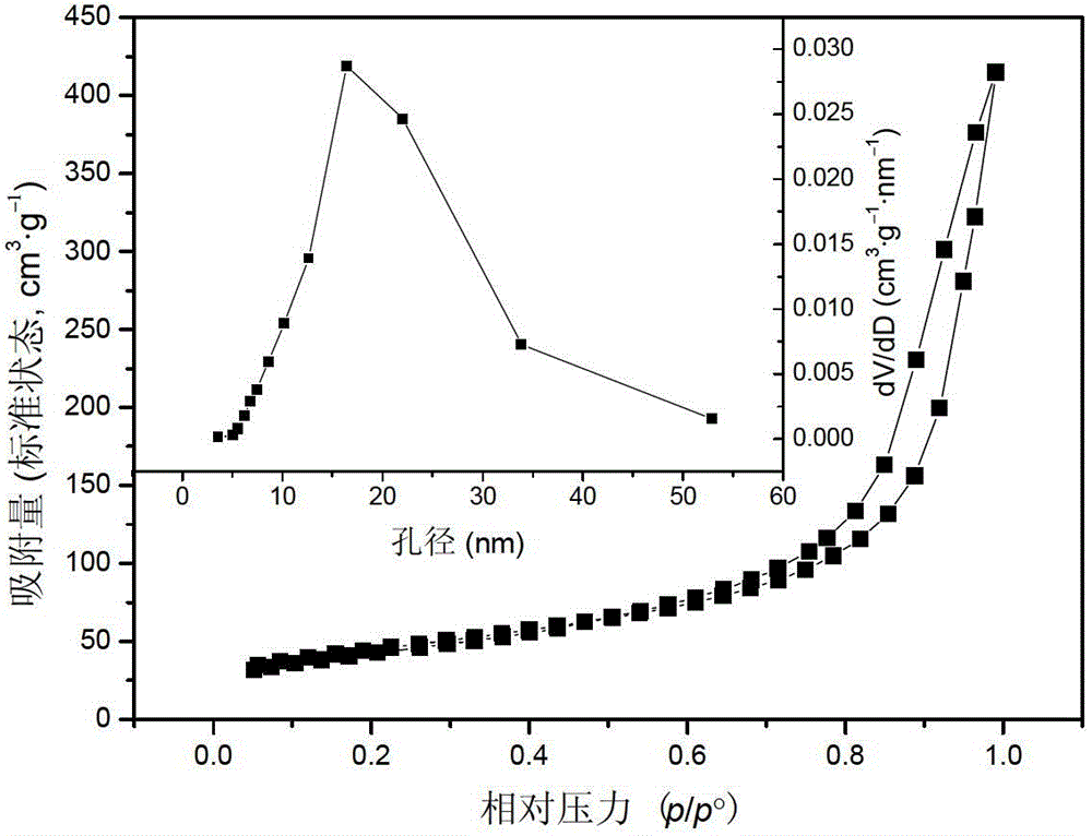 High-specific-surface-area mesoporous graphite-phase carbon nitride material and preparation method thereof