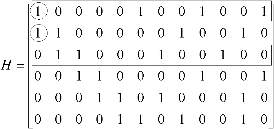 Method for constructing LDPC (low density parity check) codes based on row-column combined iterative decoding