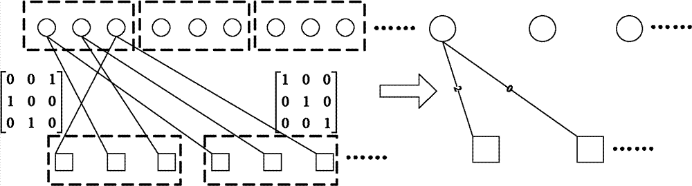 Method for constructing LDPC (low density parity check) codes based on row-column combined iterative decoding