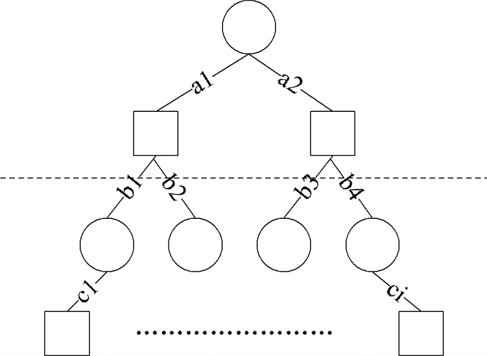 Method for constructing LDPC (low density parity check) codes based on row-column combined iterative decoding